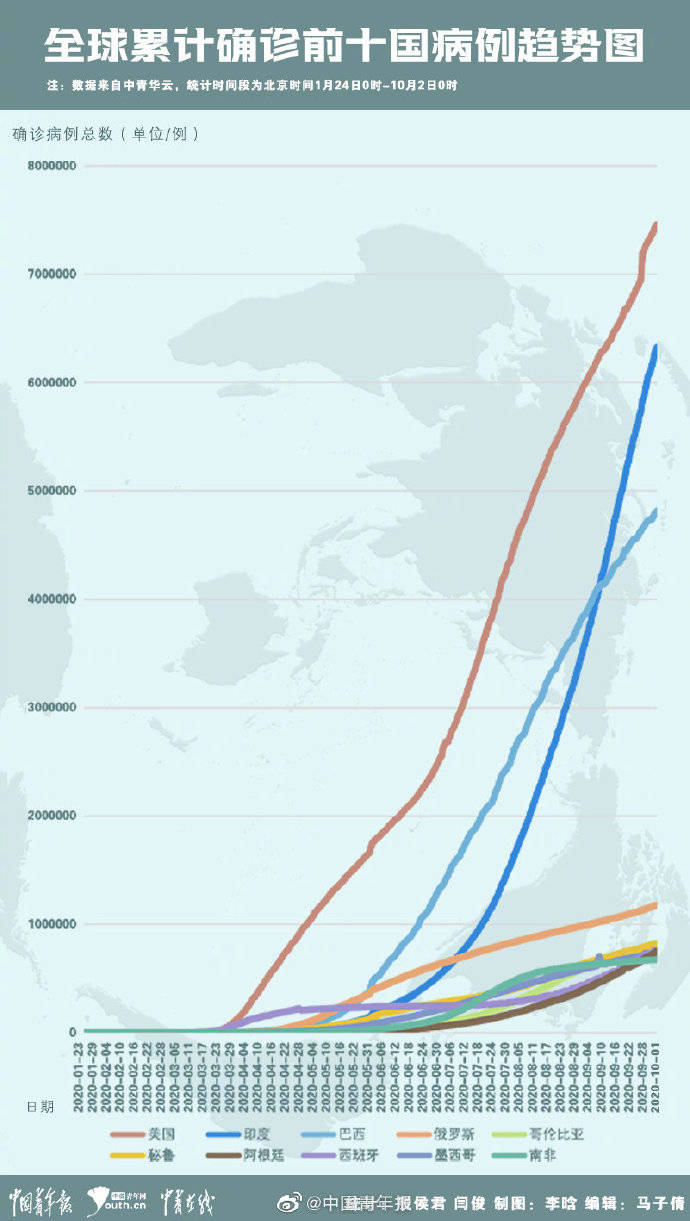 世界疫情国家最新，全球抗疫的进展与挑战