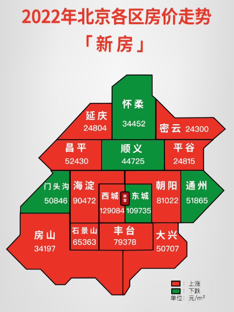 环京房价最新，市场趋势与未来展望