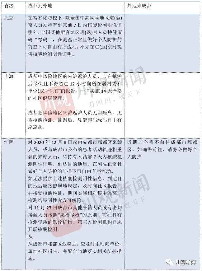 成都最新病例情况，精准防控下的疫情稳定与经济复苏