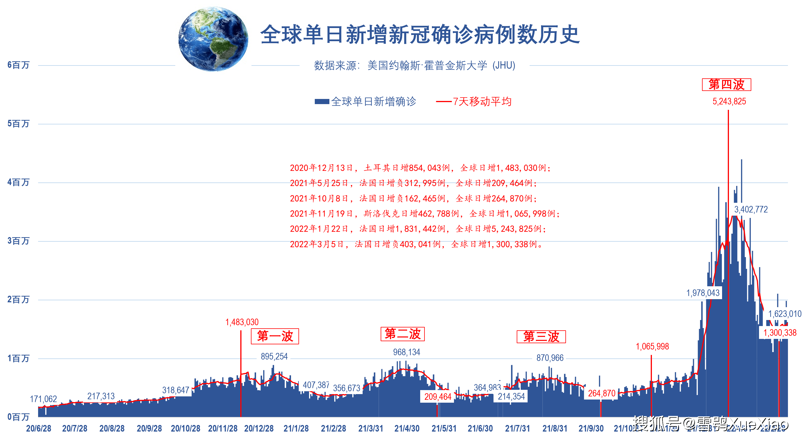 疫情最新通报，全球确诊人数持续攀升，科学防控与人文关怀并重