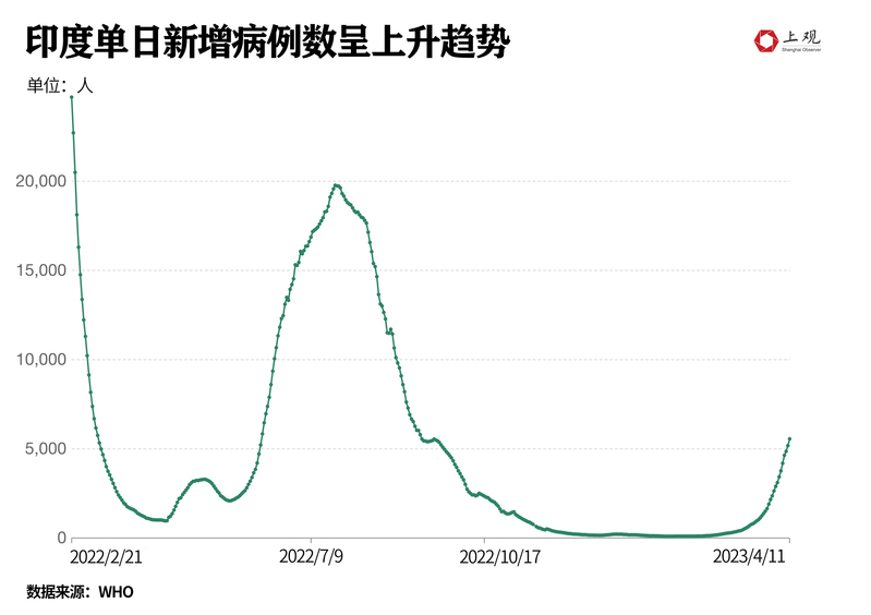 25日印度最新疫情，挑战与希望并存