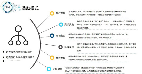 最新十元模式，重塑商业与社会的价值链接