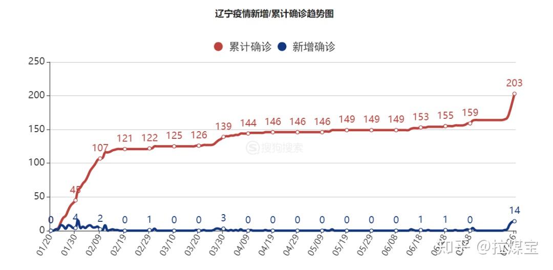 大连新增疫情最新信息，全面防控下的城市挑战与应对