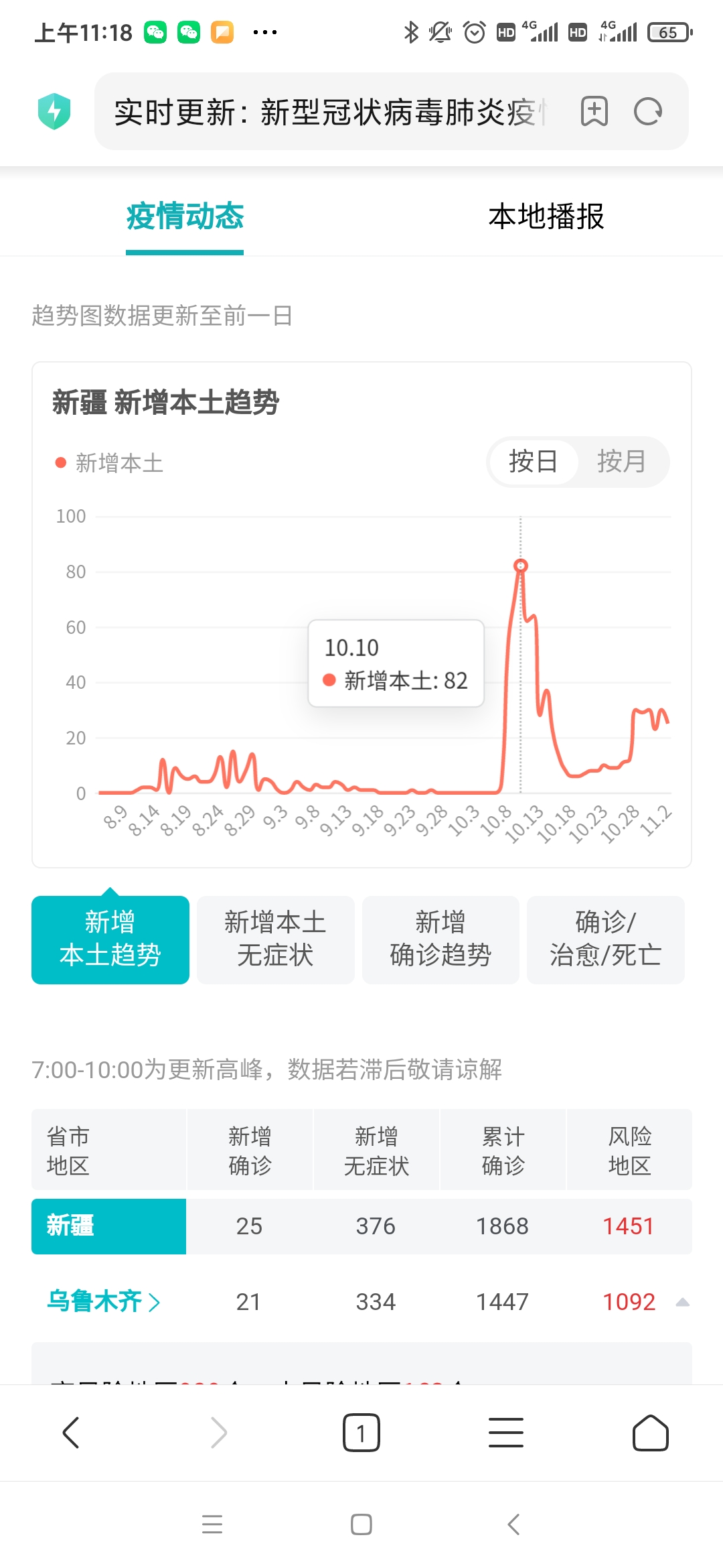 新疆疫情最新形势