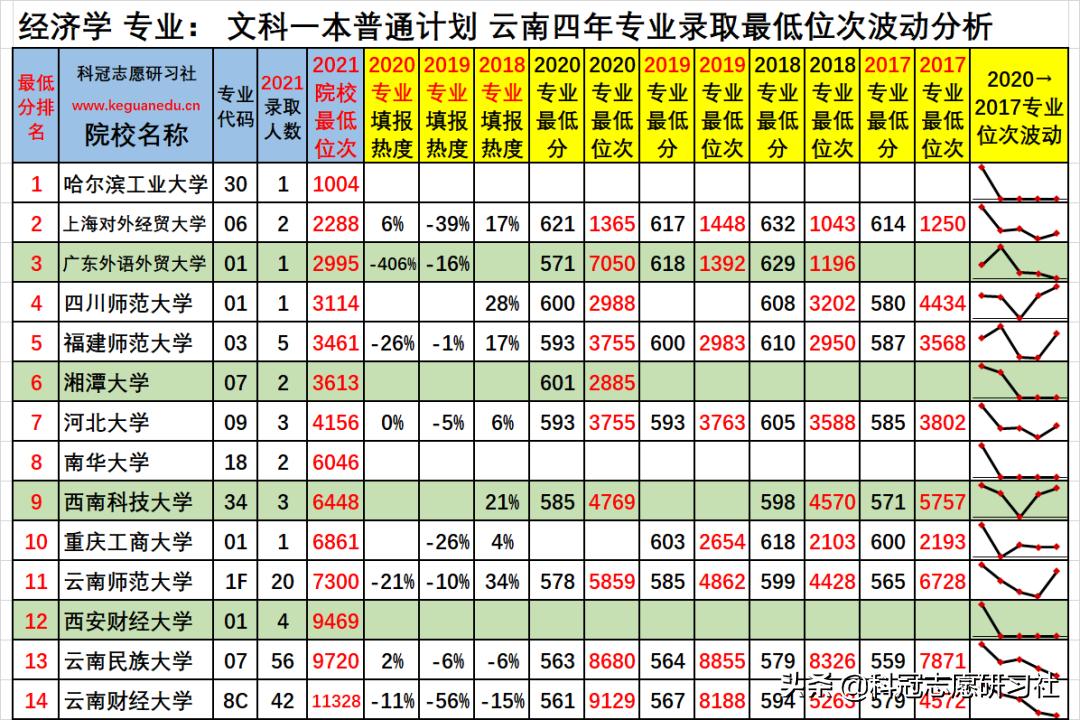 云南二本最新录取，机遇与挑战并存的升学之路