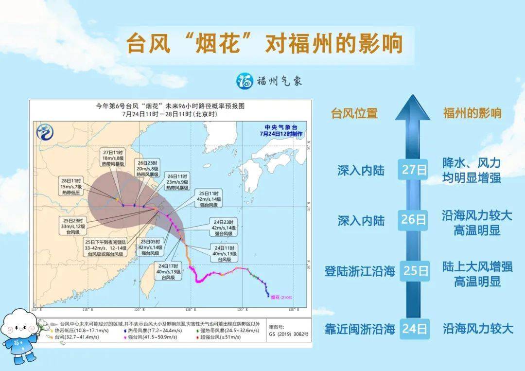 10号台风最新情报，风暴路径、影响范围及应对措施