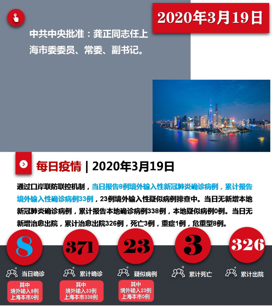 上海冠肺炎最新通报，疫情动态与防控措施