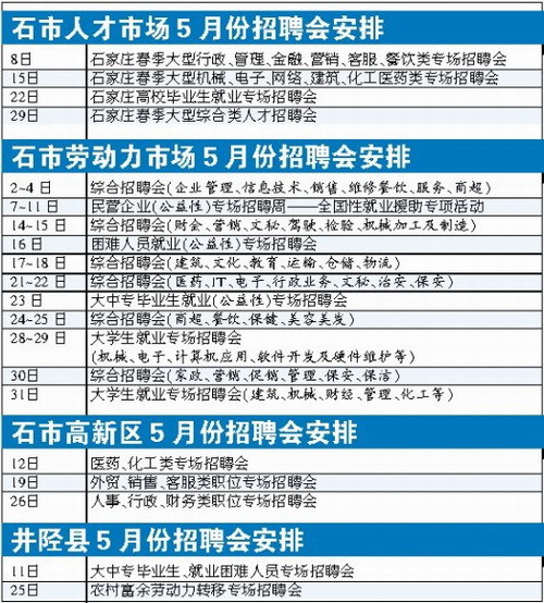 石家庄招工信息最新，城市发展的动力与机遇