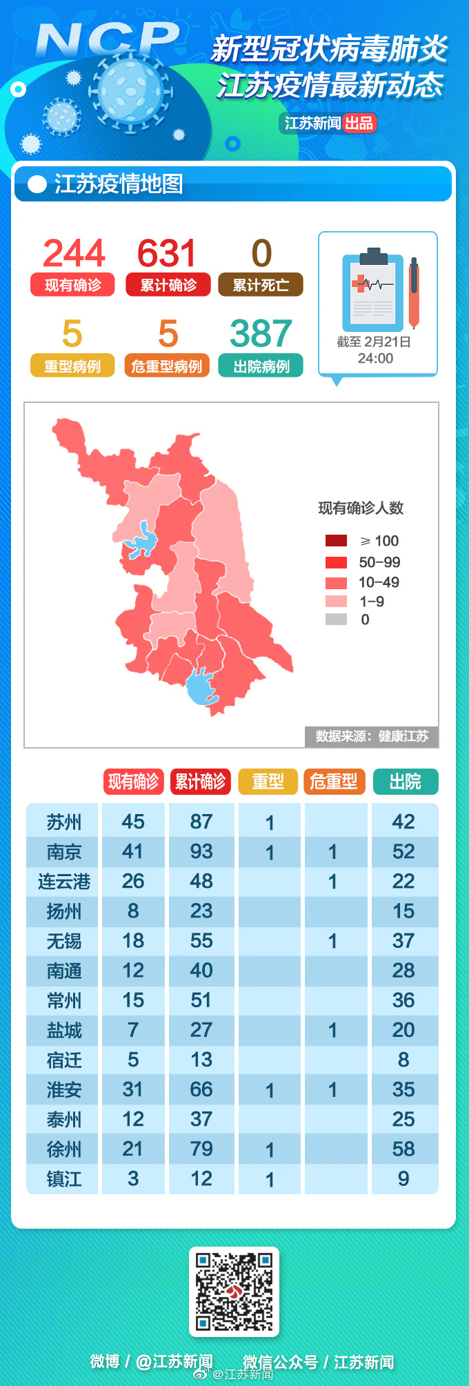 徐州肺炎疫情最新动态