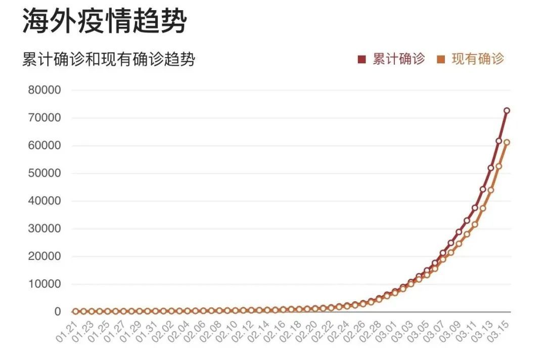 中西方最新疫情，挑战、应对与全球合作