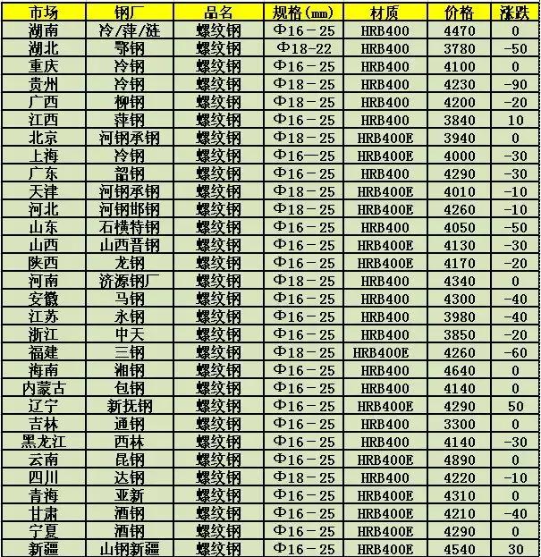 钢筋价格今日价最新，市场波动与影响因素分析