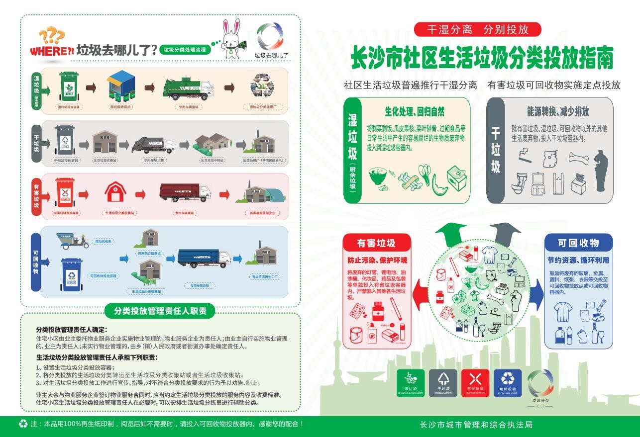 长沙垃圾分类最新报道，推进绿色生活，共创美好家园