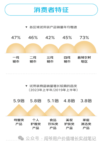 最新好产品销售，解锁市场趋势与消费者需求的密码