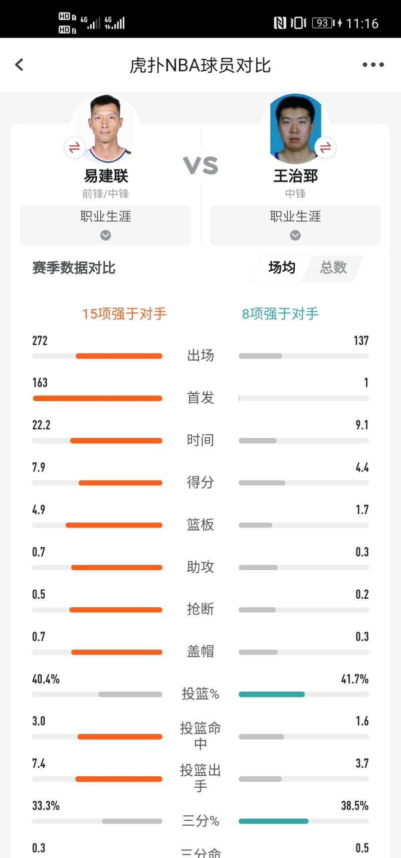 周琦最新数据排名，中国篮球巨星的崛起之路