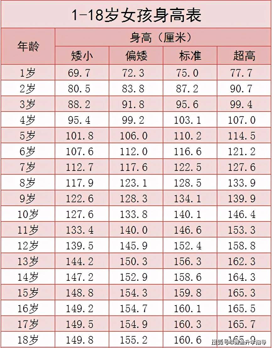 最新体重标准女生，健康、美丽与自信的平衡点