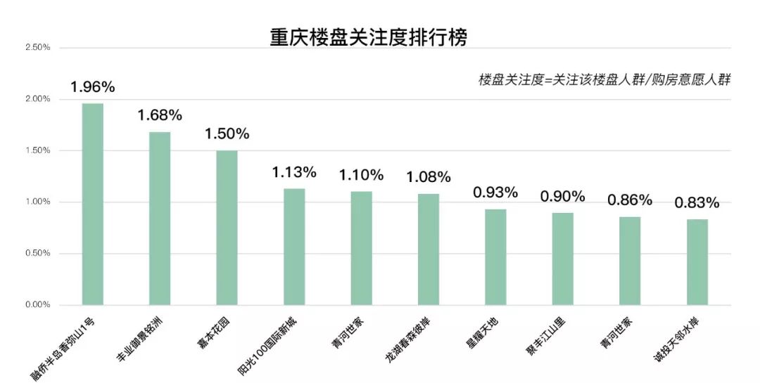 共和镇最新楼价，市场趋势与购房指南