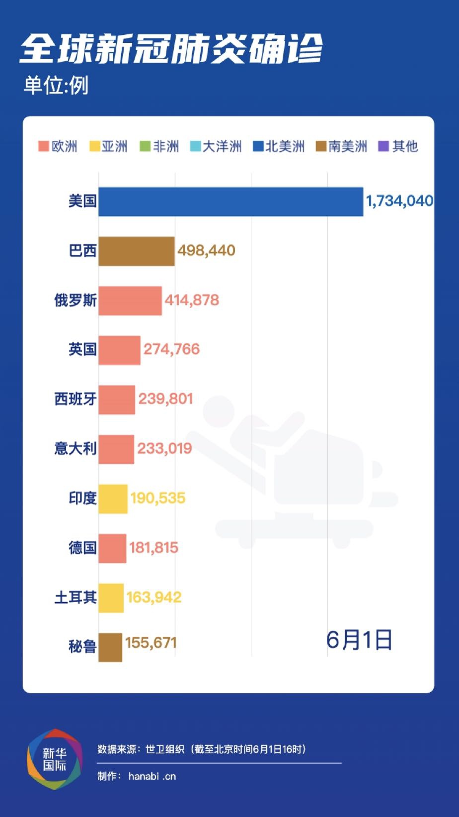 疫区最新消息，全球抗疫进展与挑战
