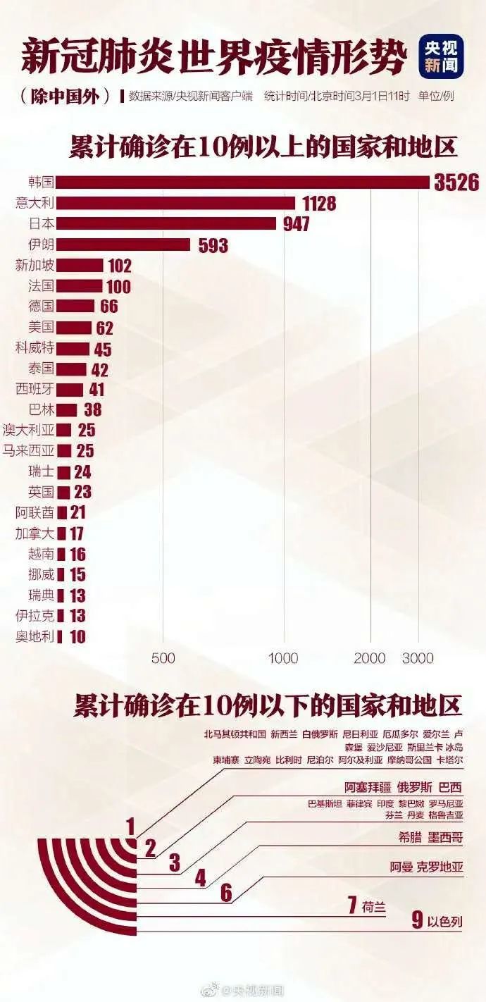 确诊肺炎最新人数，全球疫情下的挑战与应对策略