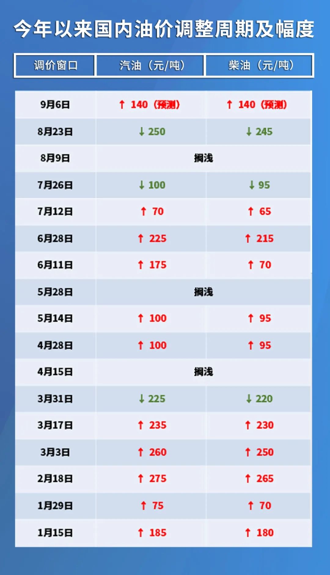 今日国际油价最新行情，市场波动背后的多重因素解析