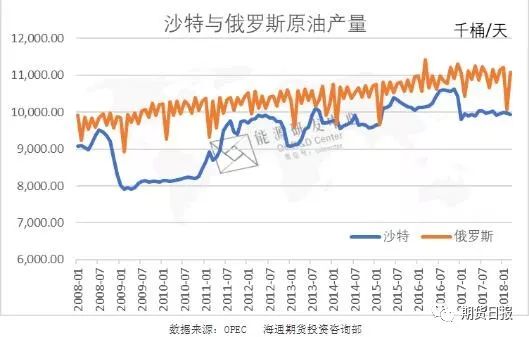 今日原油最新价格消息，全球供需格局变化与未来趋势分析