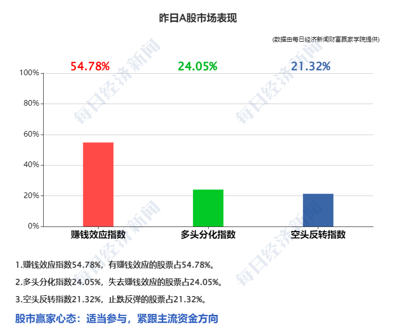 北上资金买入个股最新动态，市场趋势与投资机会分析