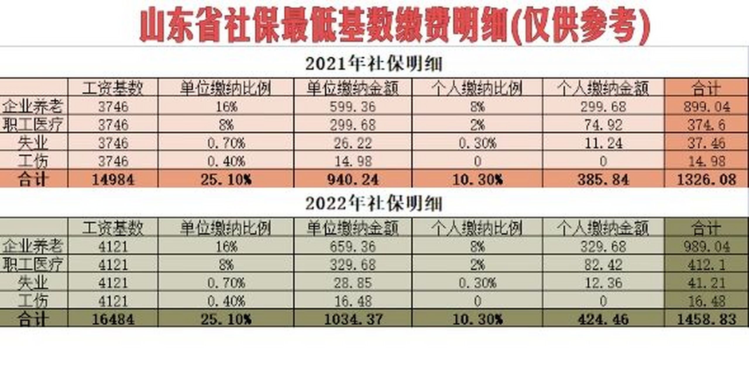 山东社保最新缴费基数，政策调整与影响分析