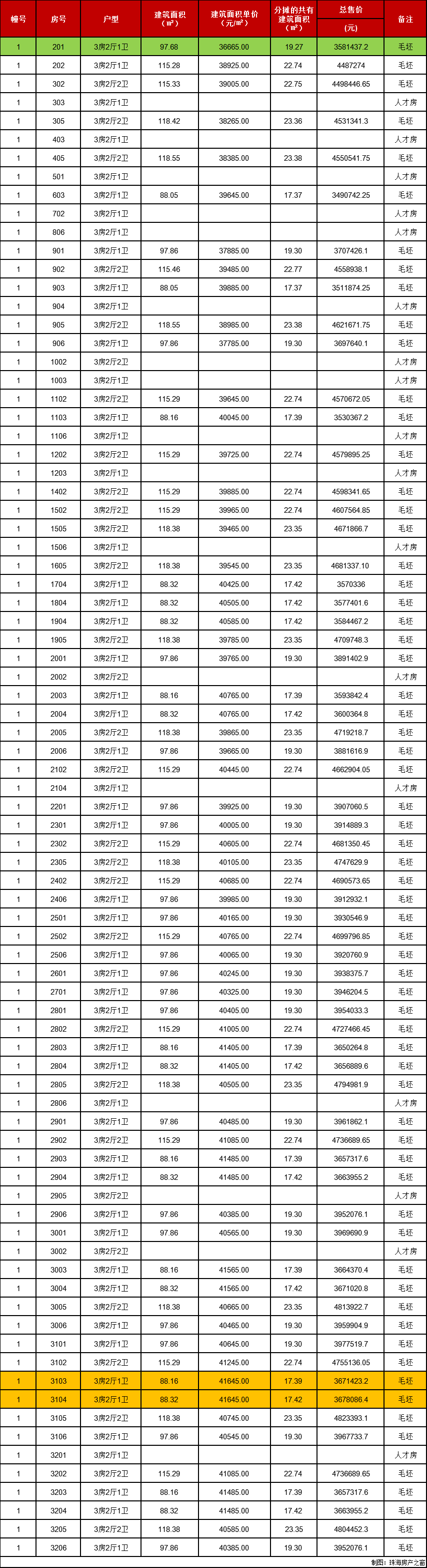 珠海拱北租房最新信息，探索宜居之城的多样选择