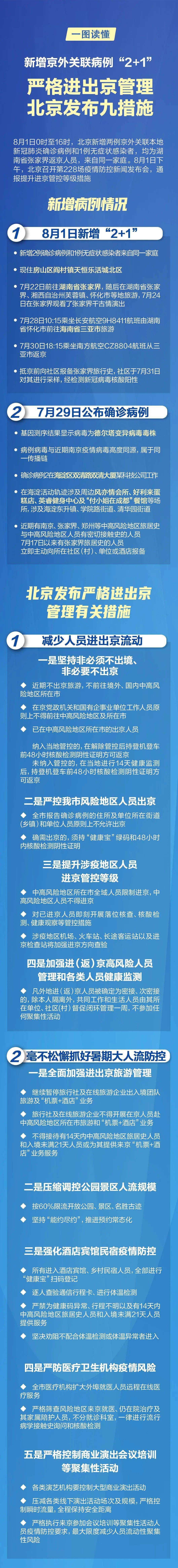 北京疫情出京最新动态，防控措施升级与出行建议