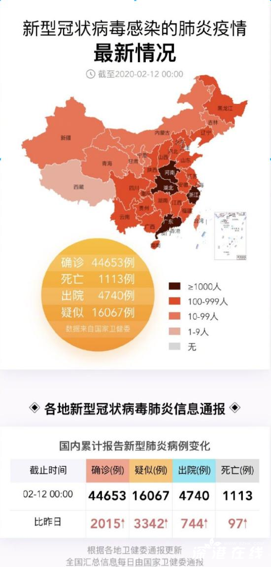 肺炎疫情最新通报，原因探析与防控策略