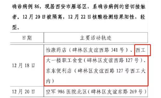 西安确诊病例最新，疫情下的古城挑战与应对