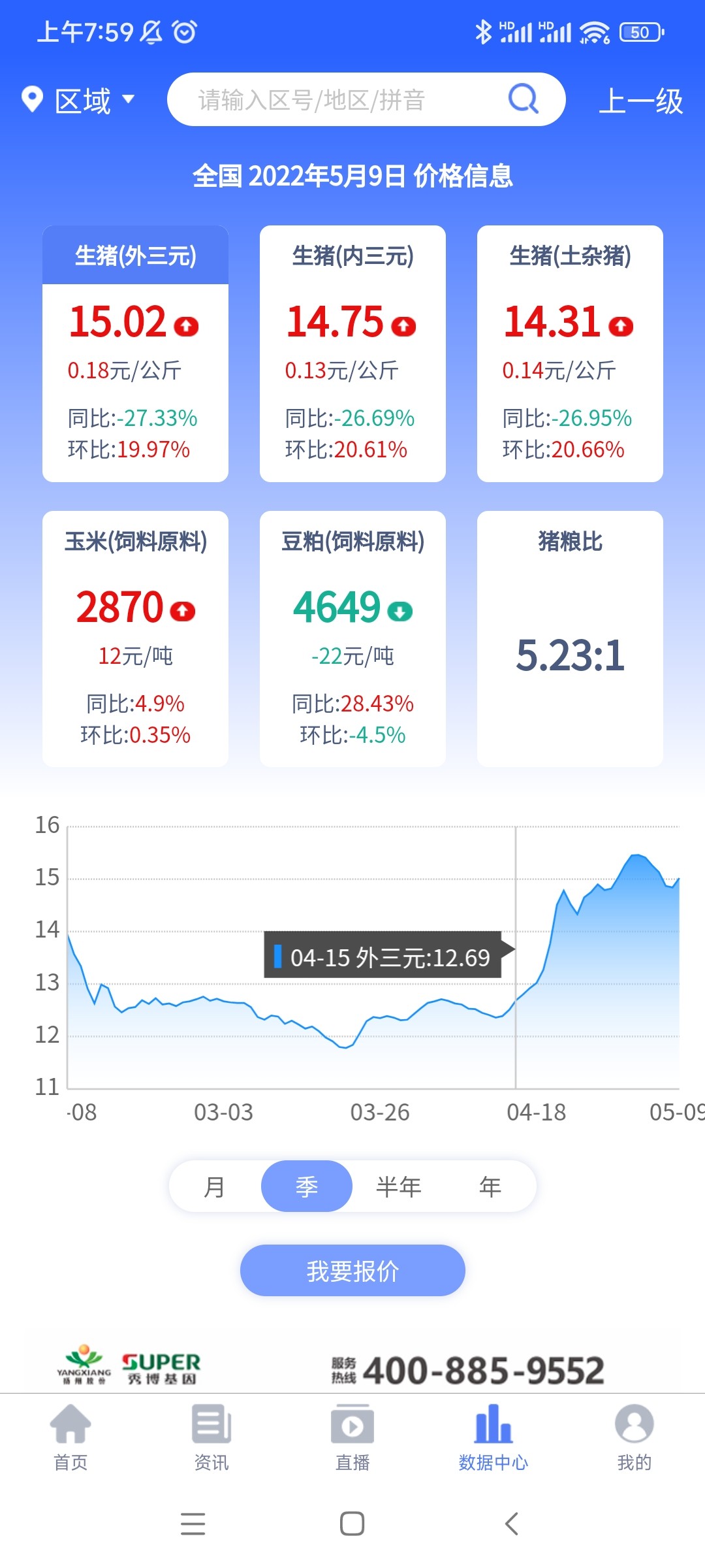 全国生猪最新价格今日，市场波动与未来趋势分析