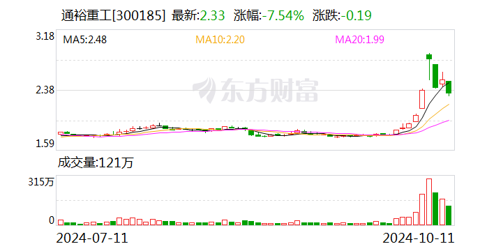 通裕重工最新信息，创新驱动，引领行业新未来