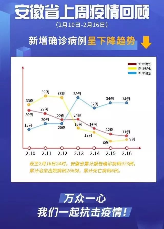 安徽疫情最新通报，阜阳防控成效显著，全民努力共筑防线