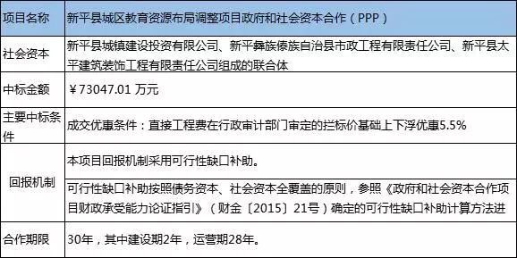 县最新中标项目公告，推动县域经济高质量发展的新引擎
