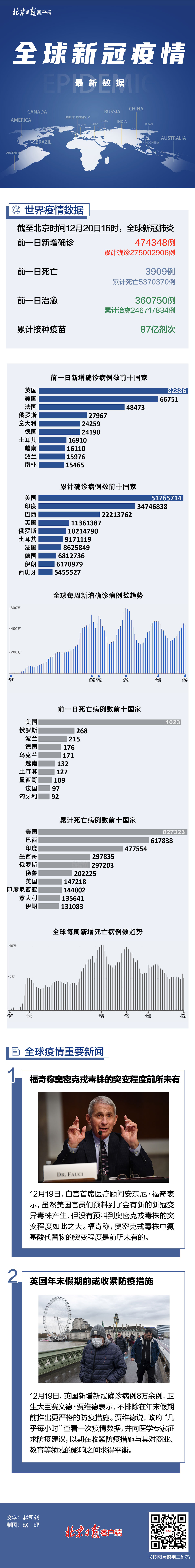 新冠肺炎最新进展，全球疫情趋势、疫苗研发与防控策略