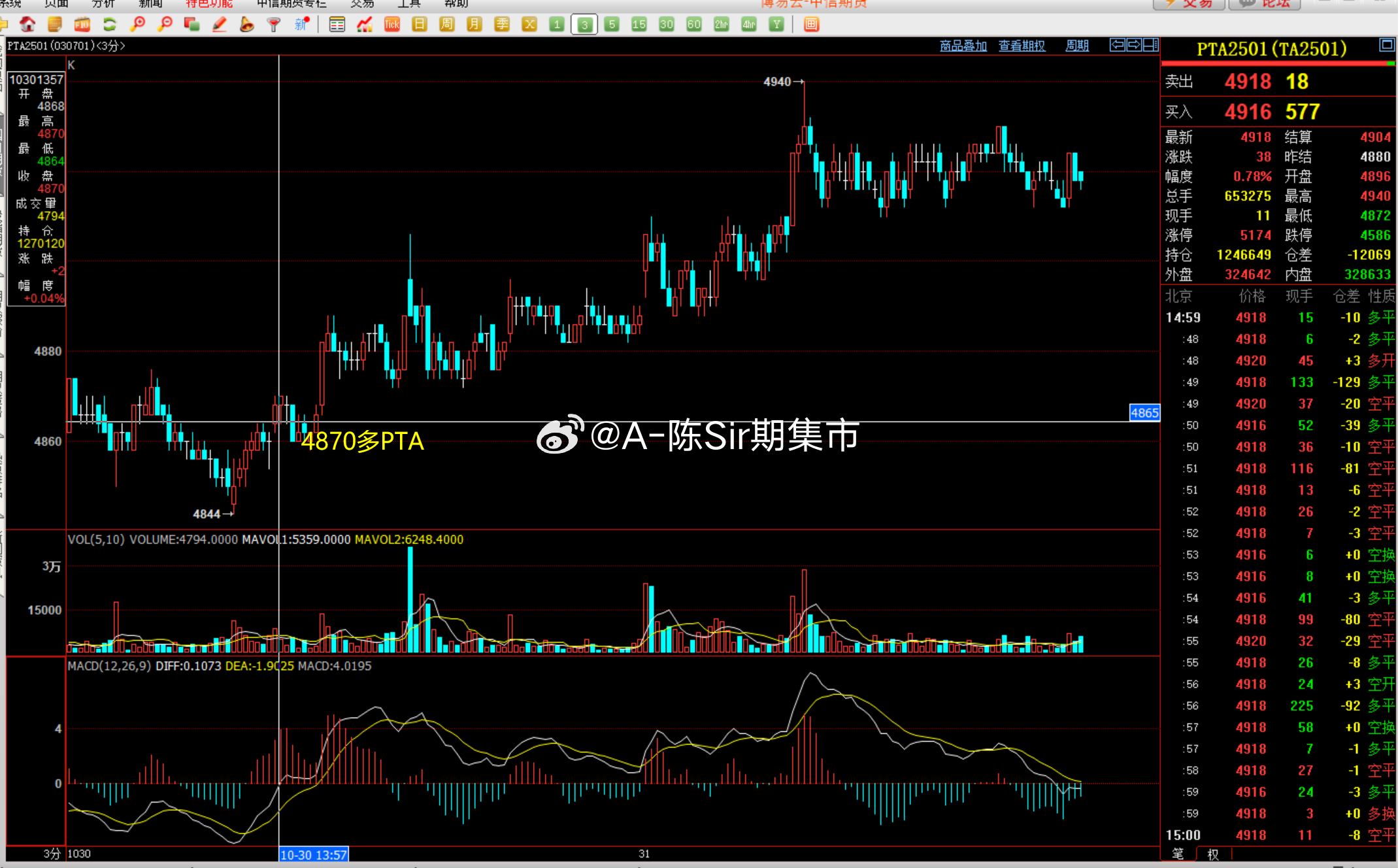 5726a最新行情，市场趋势与投资机会分析