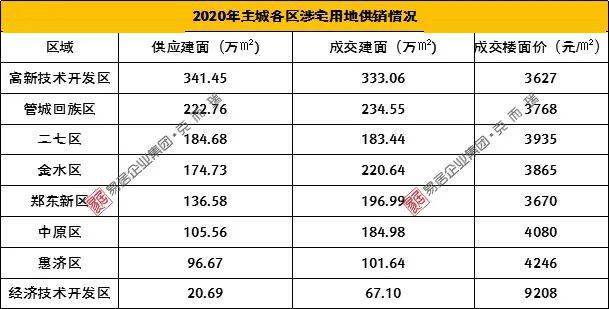 郑州金尊府最新价格，市场趋势、楼盘特色与购房指南