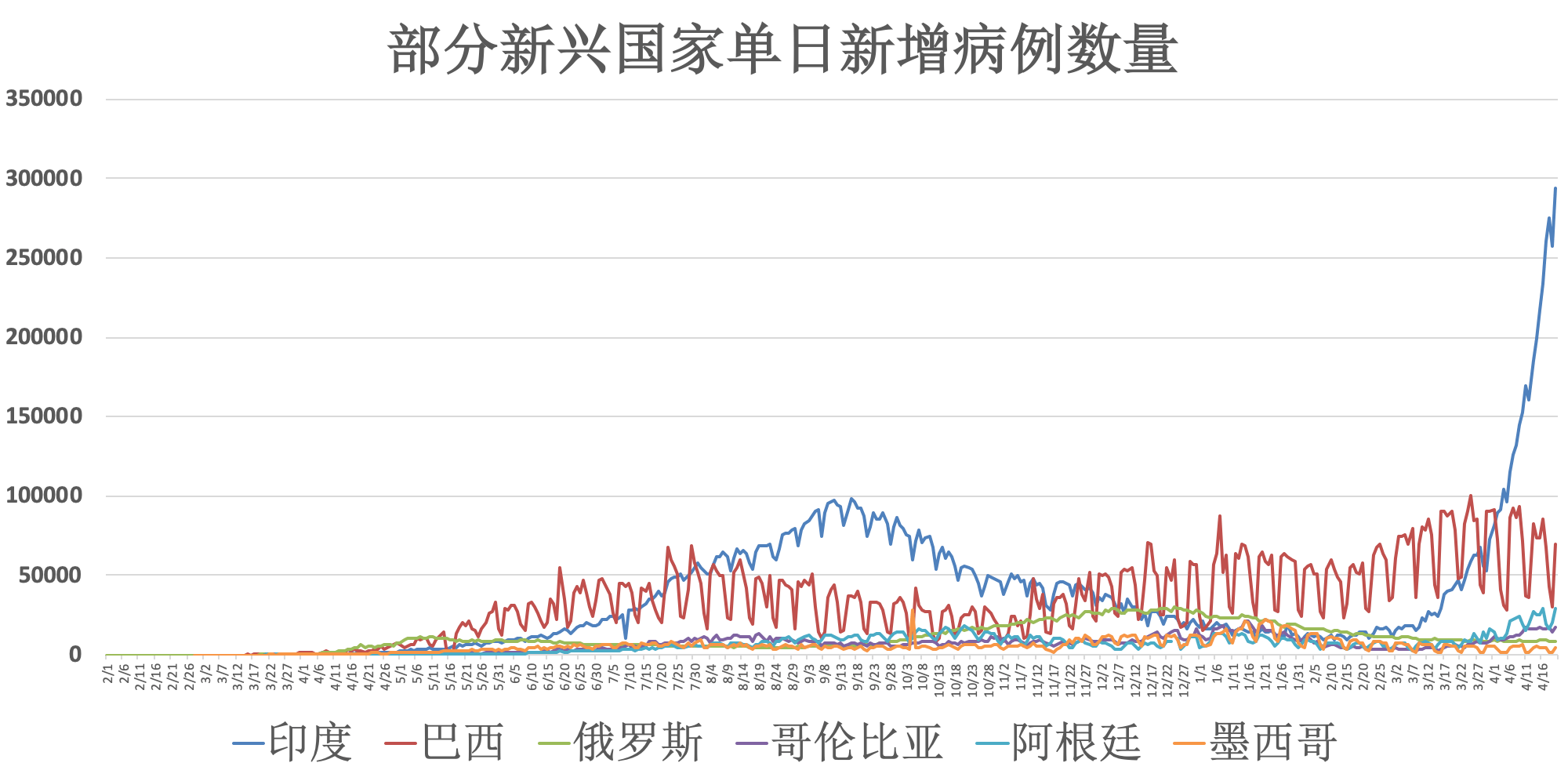 疫群最新情况，全球疫情动态与应对策略
