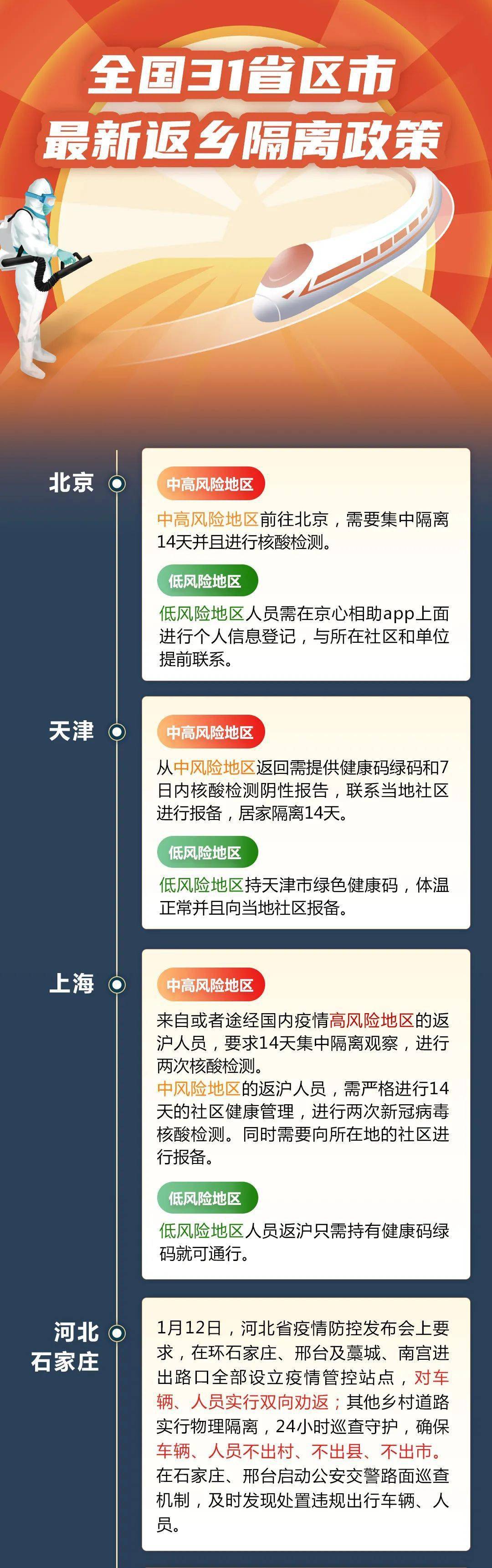 回京最新政策，全面解析与影响分析