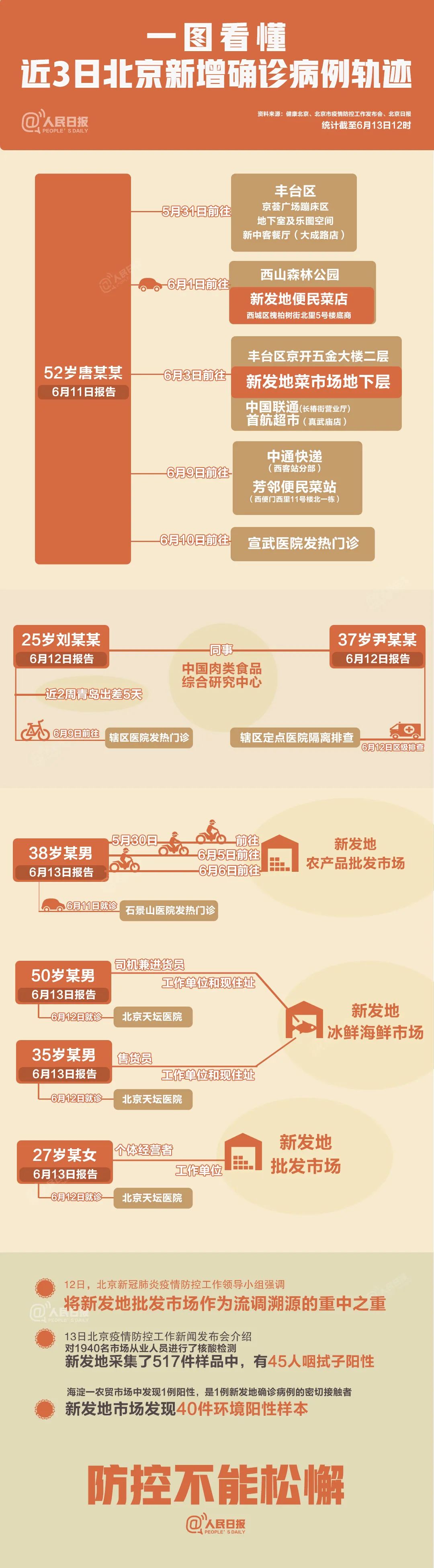 北京各区疫情最新明细，全面解析与防控策略