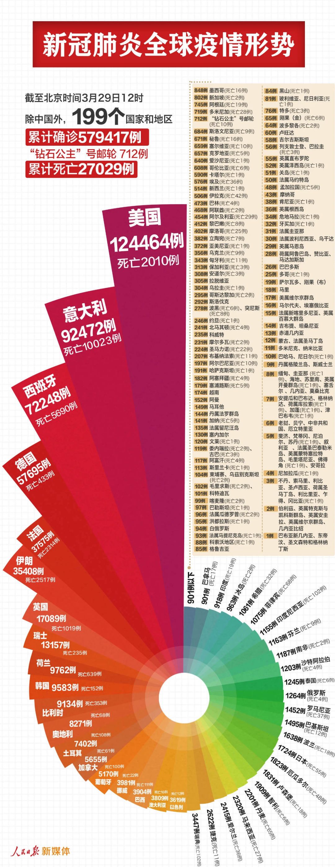 全球疫情最新近况，挑战与希望并存