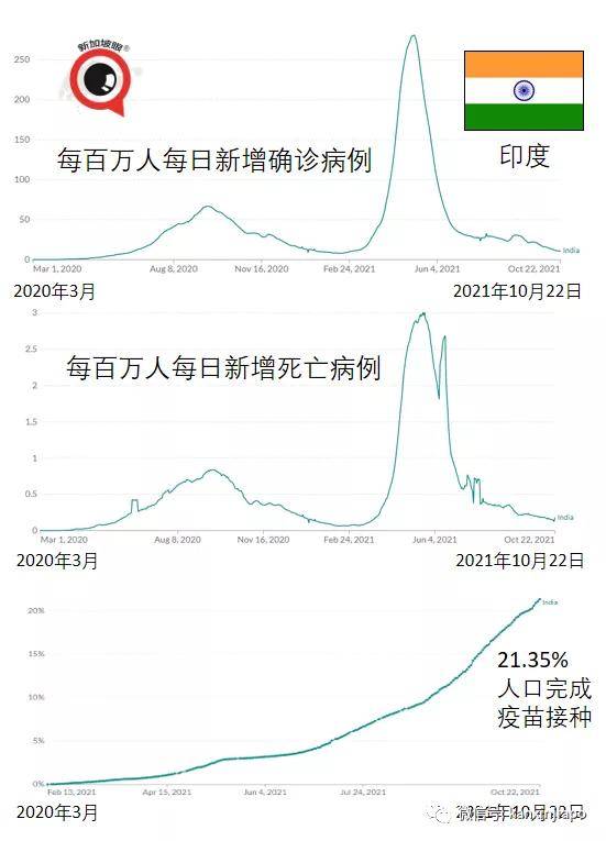 新冠最新疫情印度，挑战与希望并存