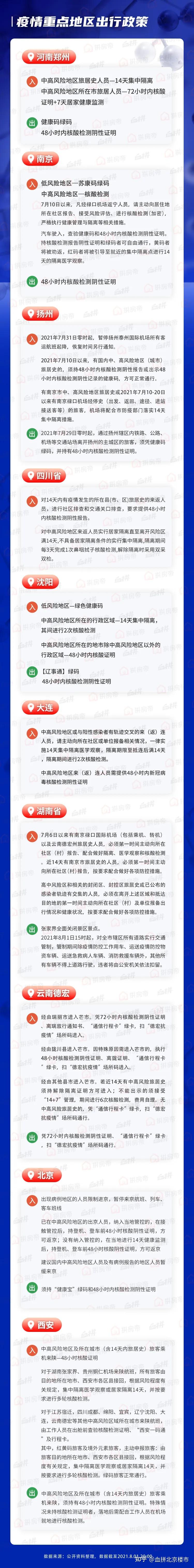 最新疫情中高风险地区，全球抗疫挑战与应对策略