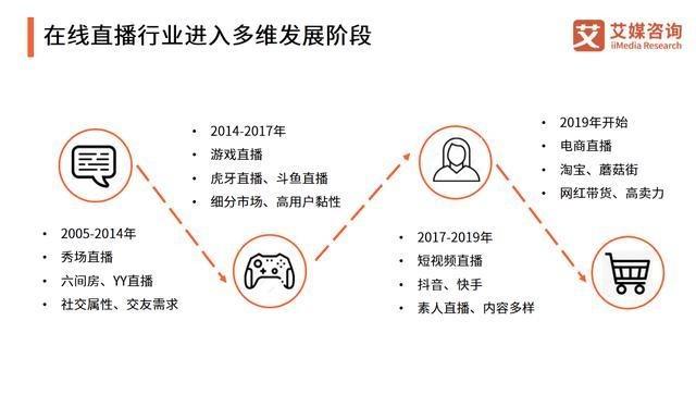 直播工作最新招聘，探索直播行业的机遇与挑战