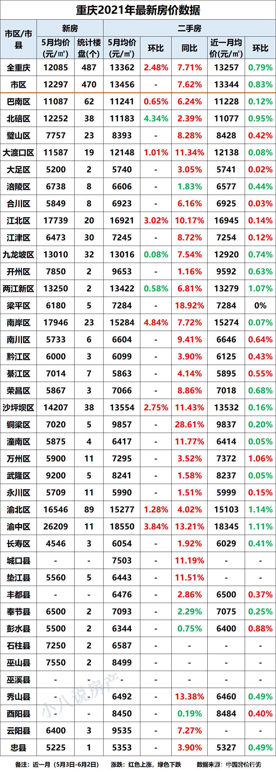 重庆最新楼盘价，市场趋势与购房指南