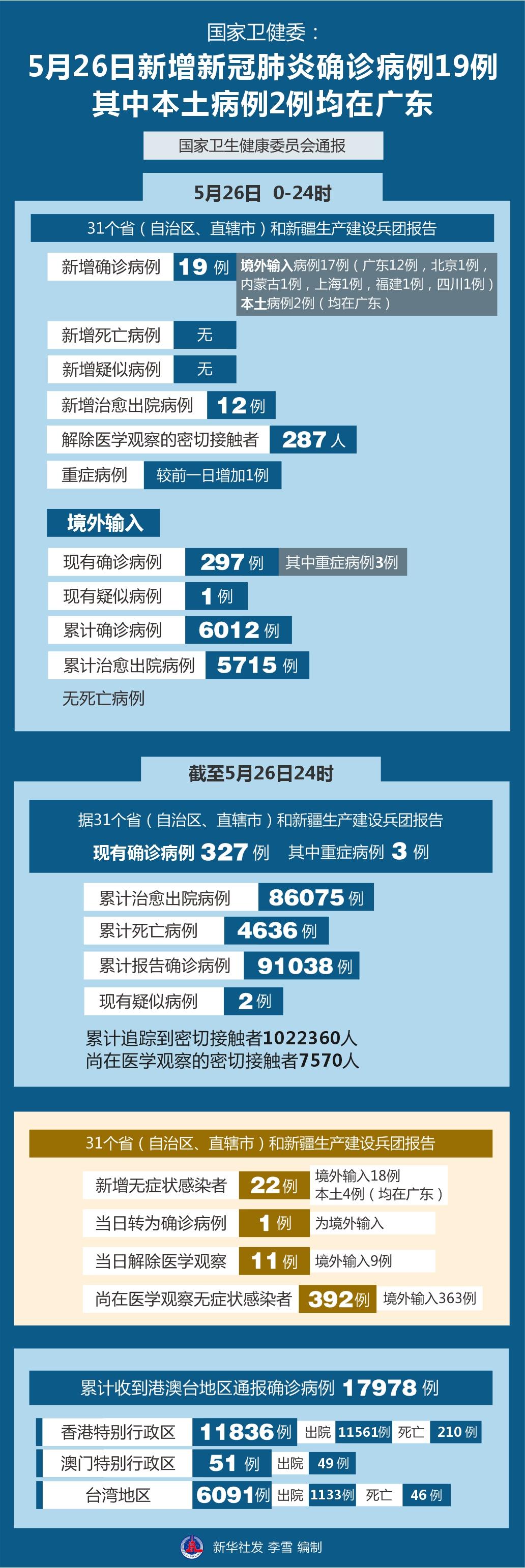 广东新增肺炎最新通报，疫情动态与防控措施全面解析