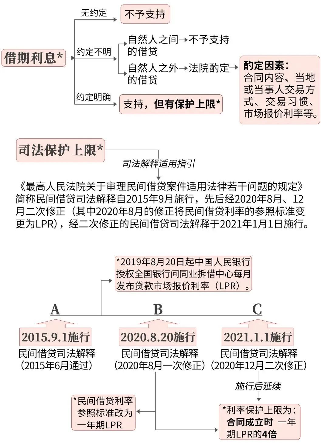 民间借款法律最新规定，保障与规范并重的金融新生态