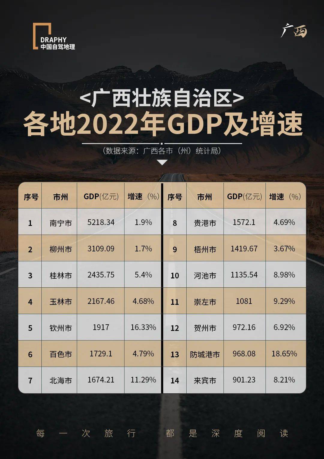广西各市GDP排名最新，经济版图与未来展望