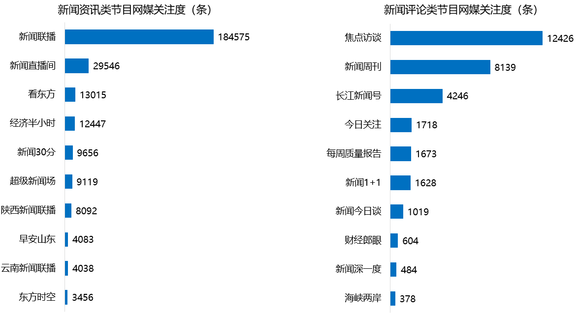 538最新网址，探索数据科学与新闻学的交汇点