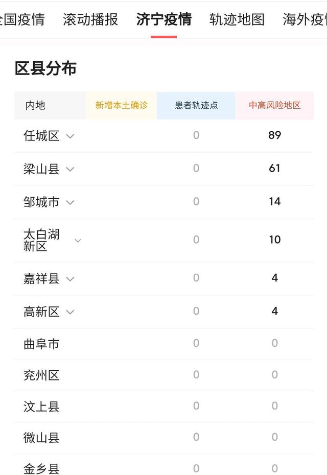 山东最新疫情情况，济宁的防控成效与民生保障